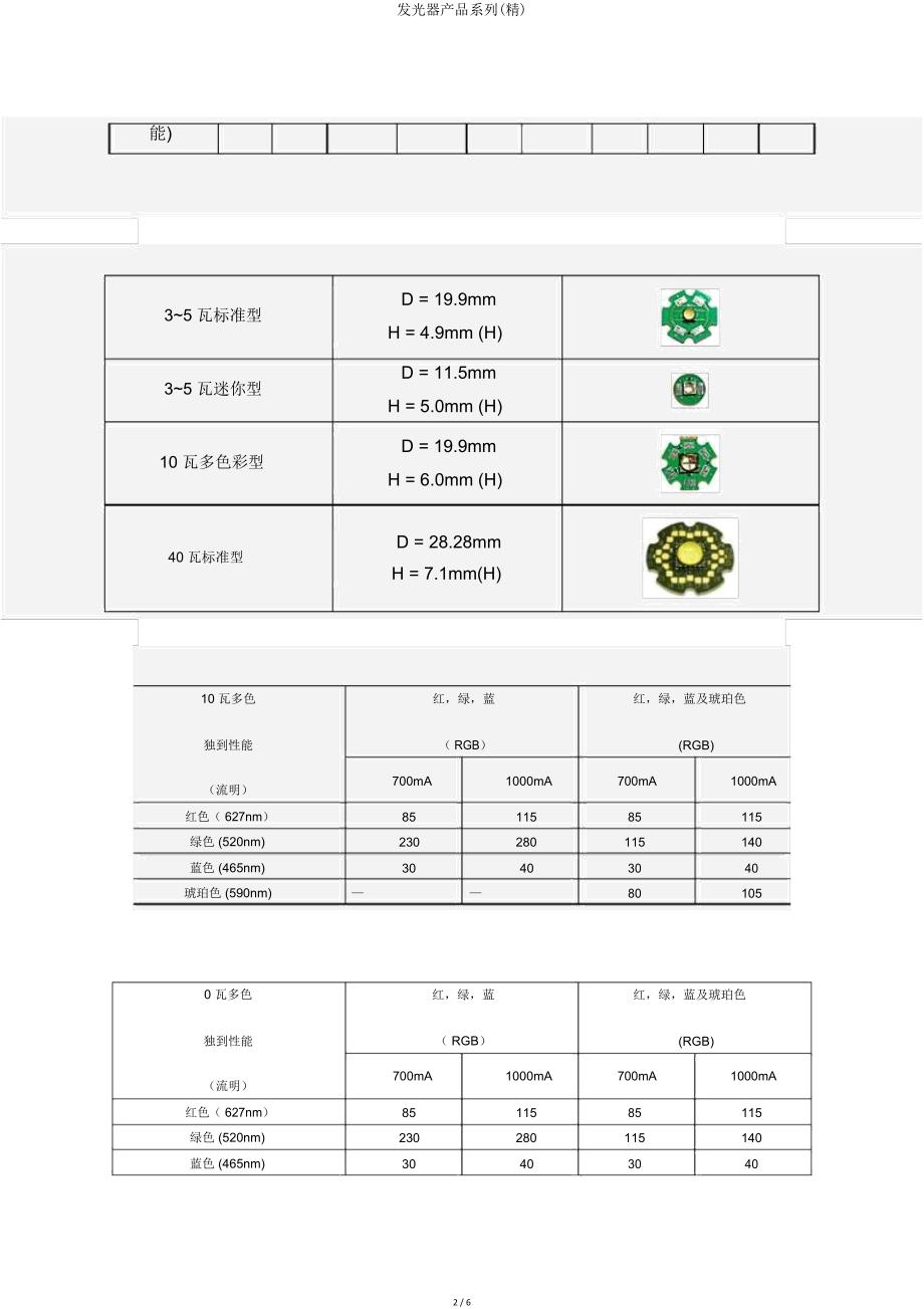 发光器产品系列.doc_第2页