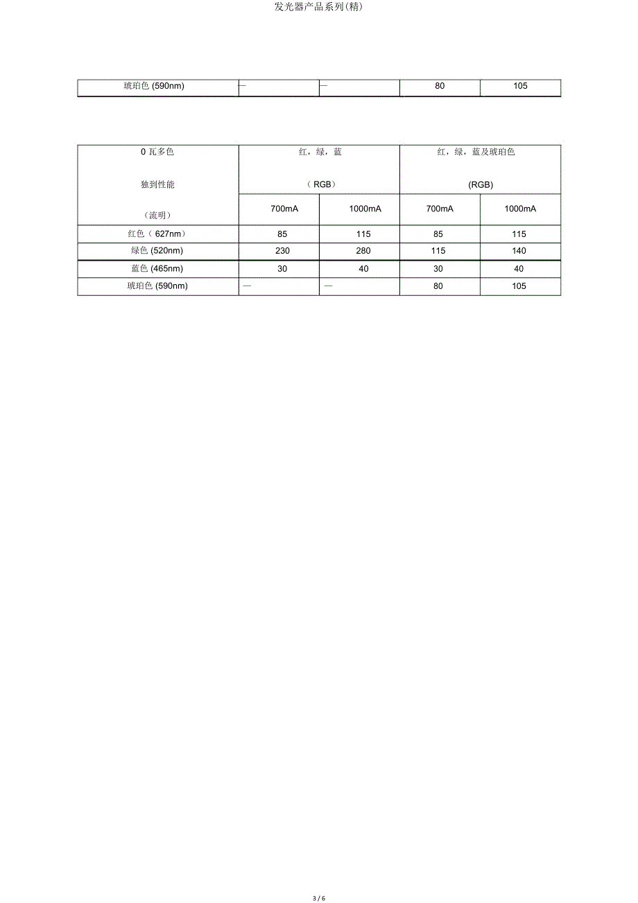 发光器产品系列.doc_第3页