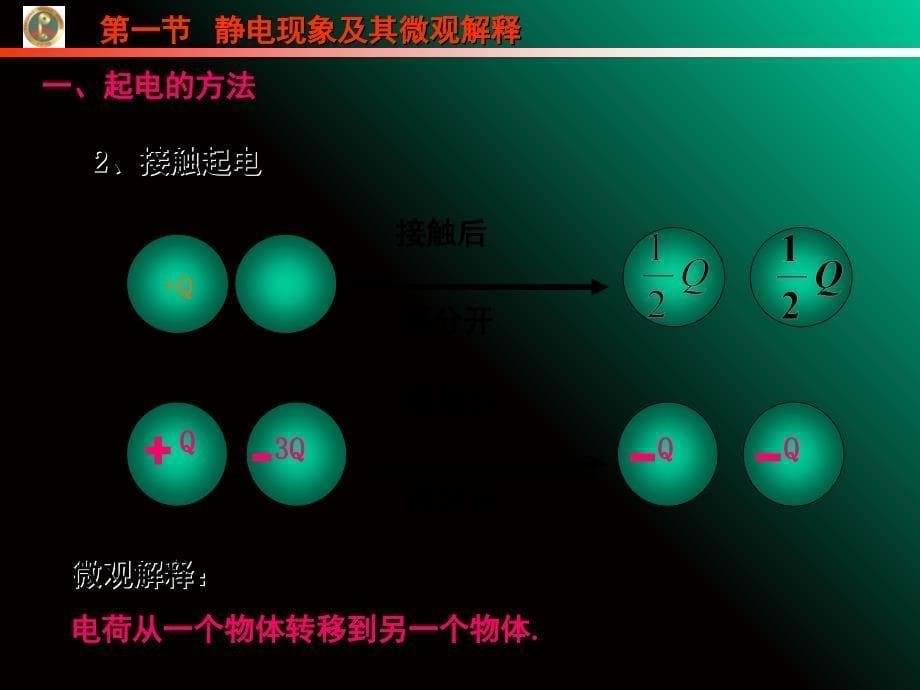 物理选修静电现象及其微观解释课堂PPT_第5页