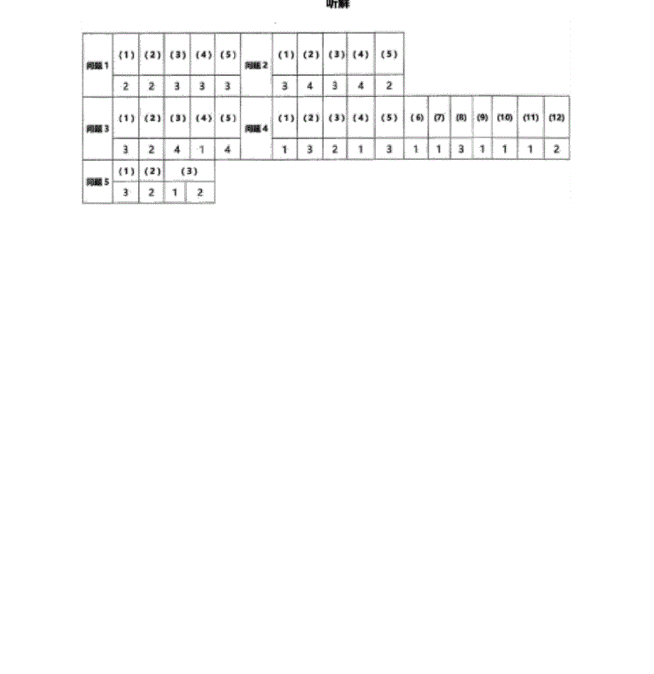 2023年7月N2真题答案解析_第2页