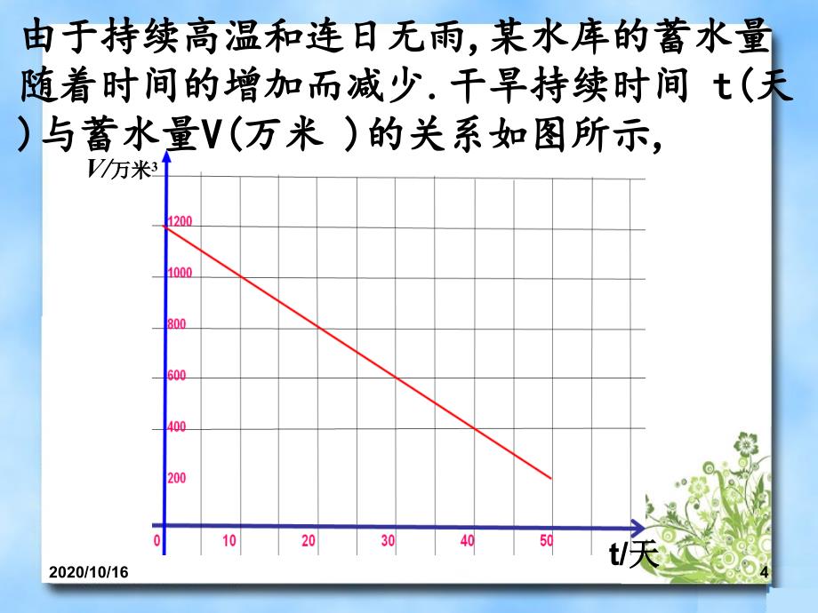 一次函数的应用第二课时PPT教学课件_第4页