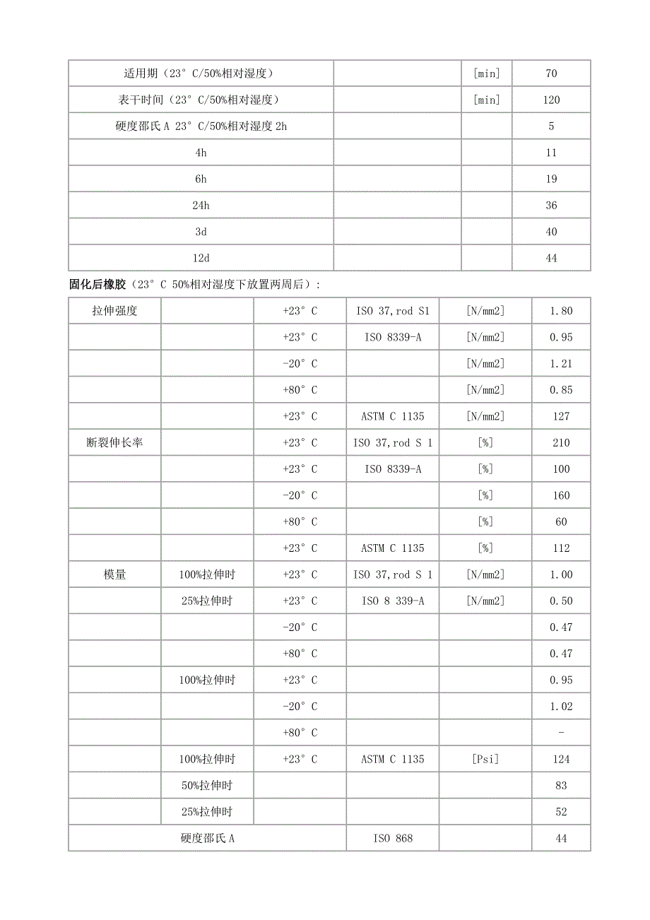 双组分玻璃幕墙硅酮结构胶-技术说明_第2页