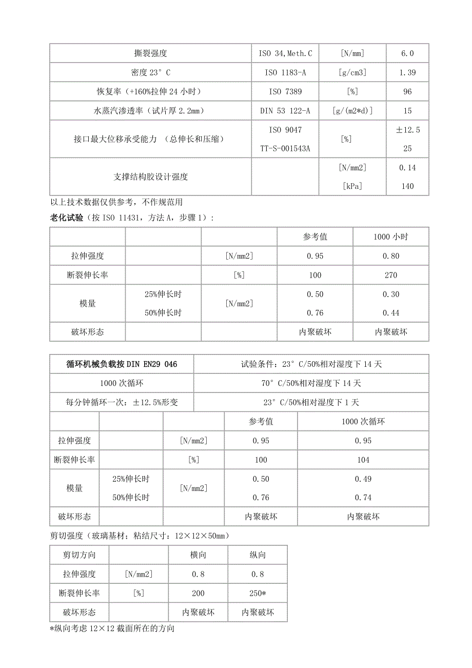 双组分玻璃幕墙硅酮结构胶-技术说明_第3页