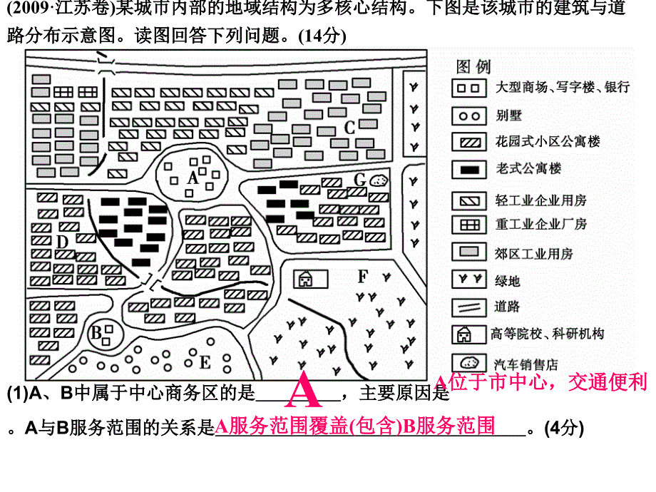 城市功能区及影响因素use_第1页