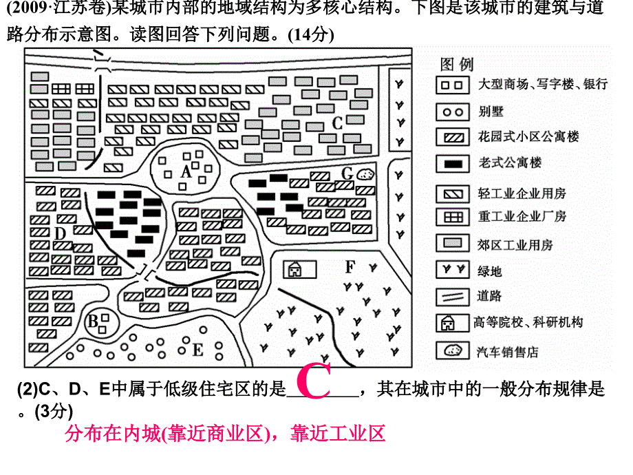 城市功能区及影响因素use_第2页