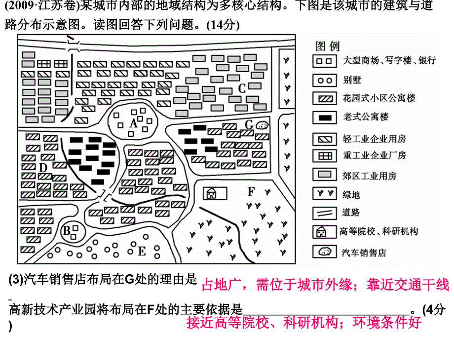 城市功能区及影响因素use_第3页