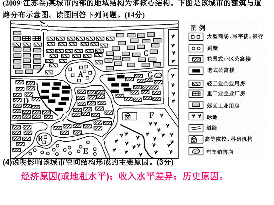 城市功能区及影响因素use_第4页