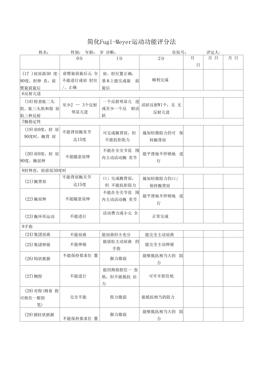 简化Fugl-Meyer运动功能评分法改良优化版_第2页