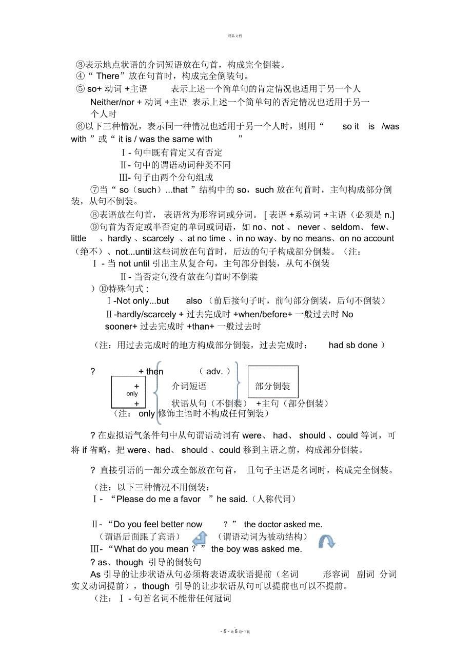 高中必修一英语语法专题学习_第5页