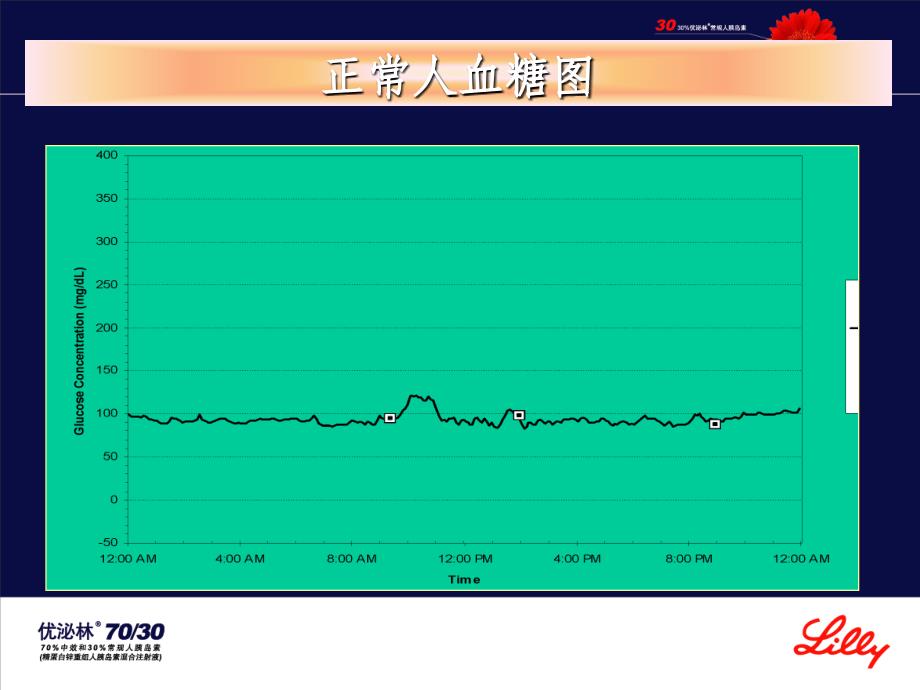 低血糖症诊疗体会_第4页