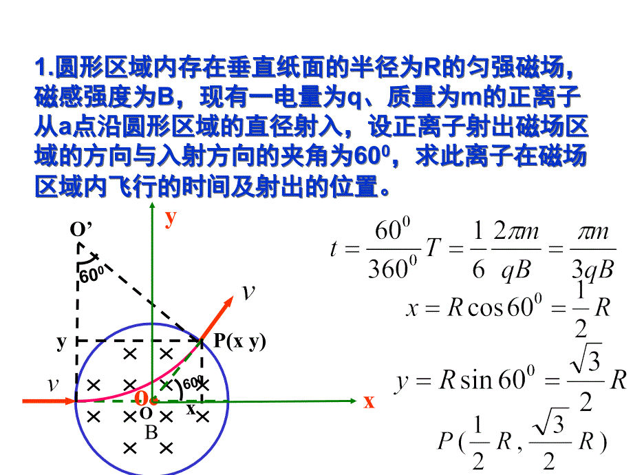 带点粒子在圆形边界磁场中运动课件_第1页