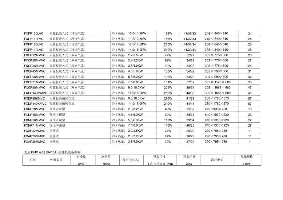 报价用设备参数._第4页