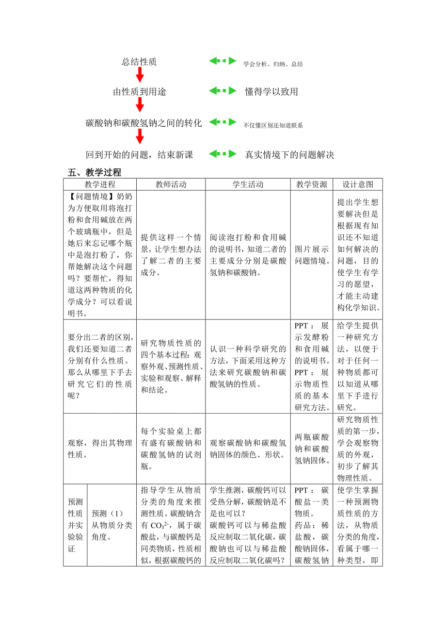 碳酸钠和碳酸氢钠》教学设计文档.doc_第4页