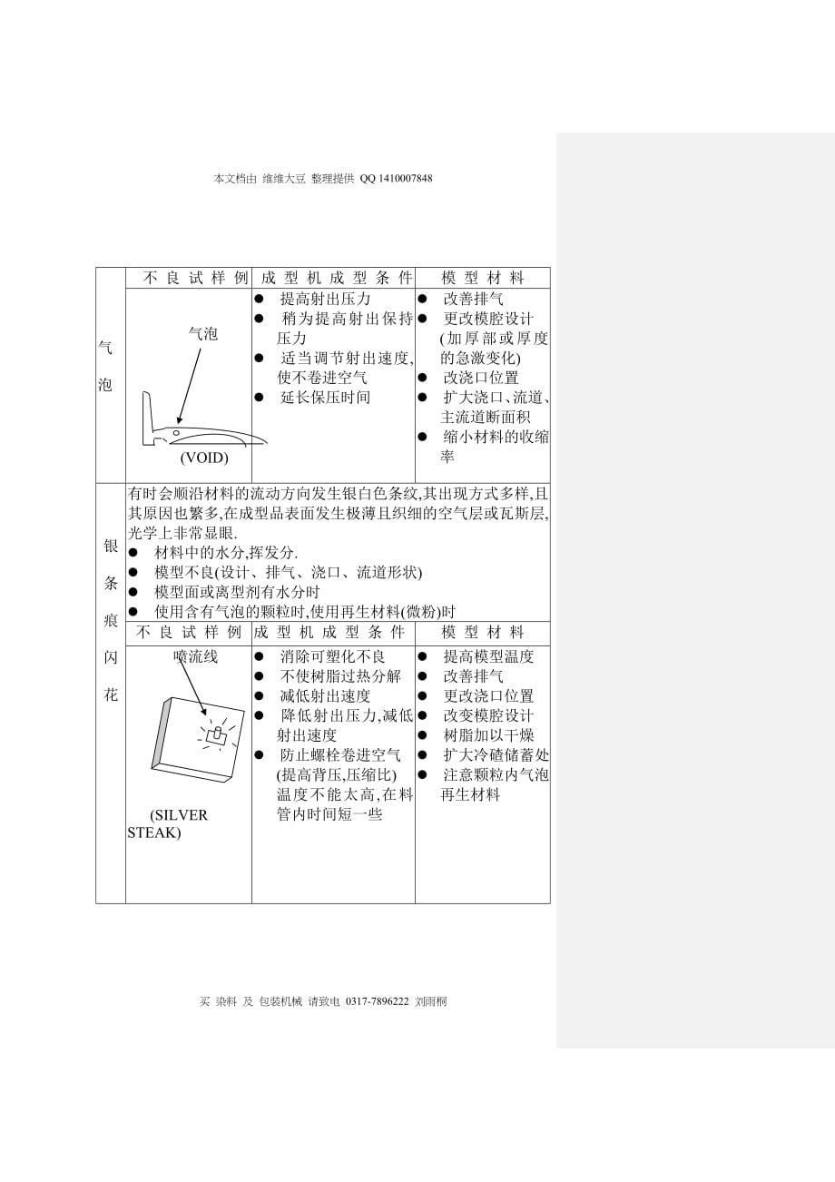 注塑工艺培训教材(调机指导)_第5页