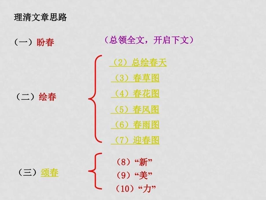 七年级语文上册第三单元《》课件6套人教版《》教学课件2_第5页