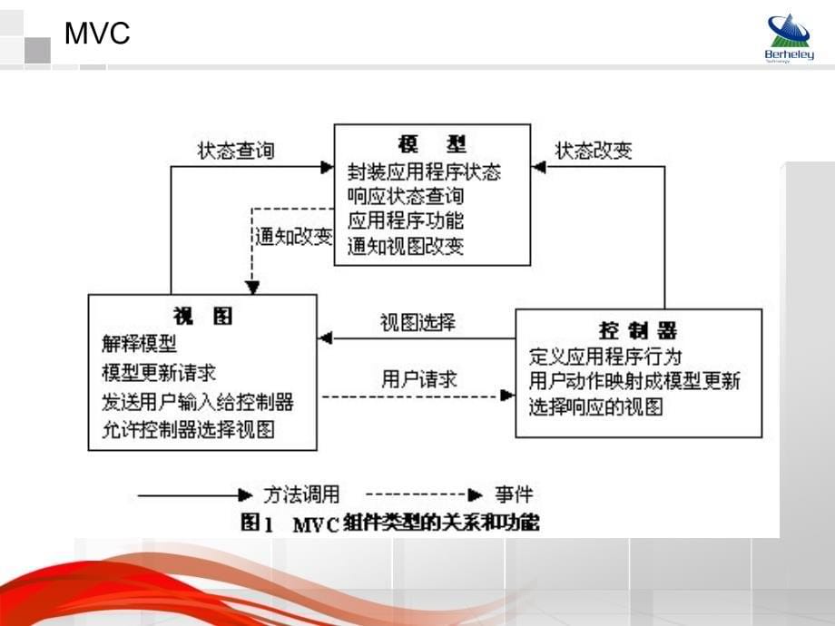 第三讲Struts框架讲解_第5页