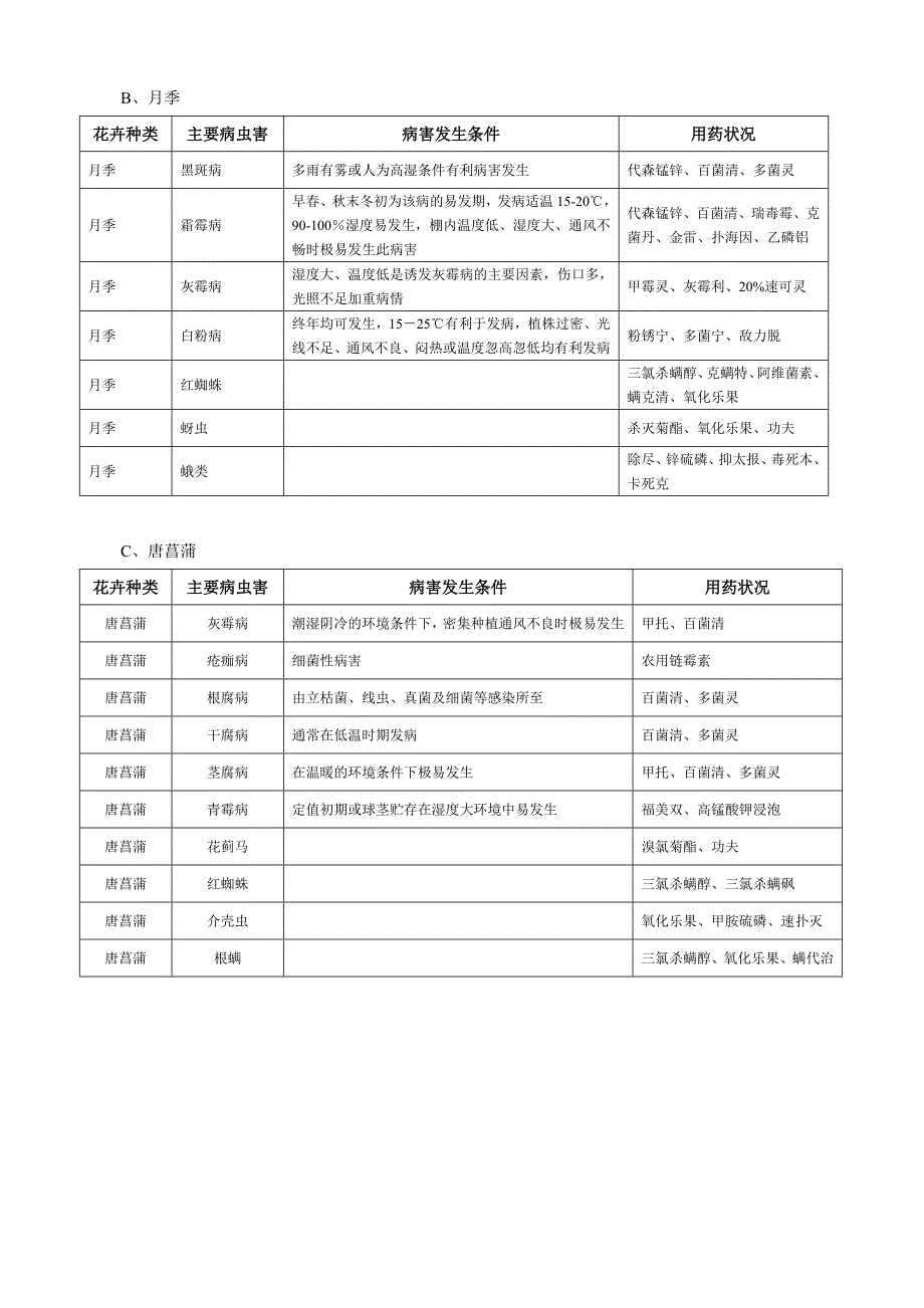 花卉病虫害资料.doc_第2页