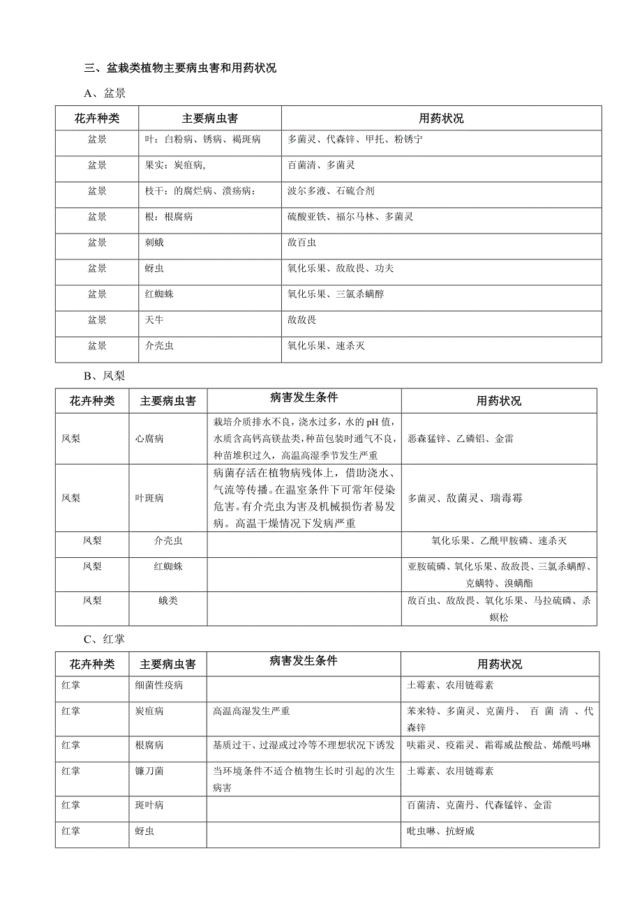 花卉病虫害资料.doc_第4页