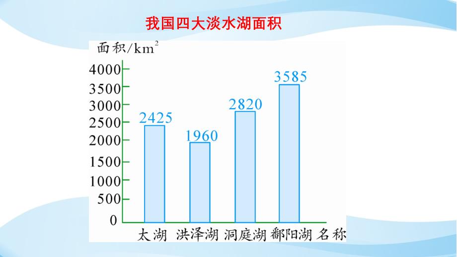 新北师大版六年级数学下册《复习--统计》ppt课件_第3页