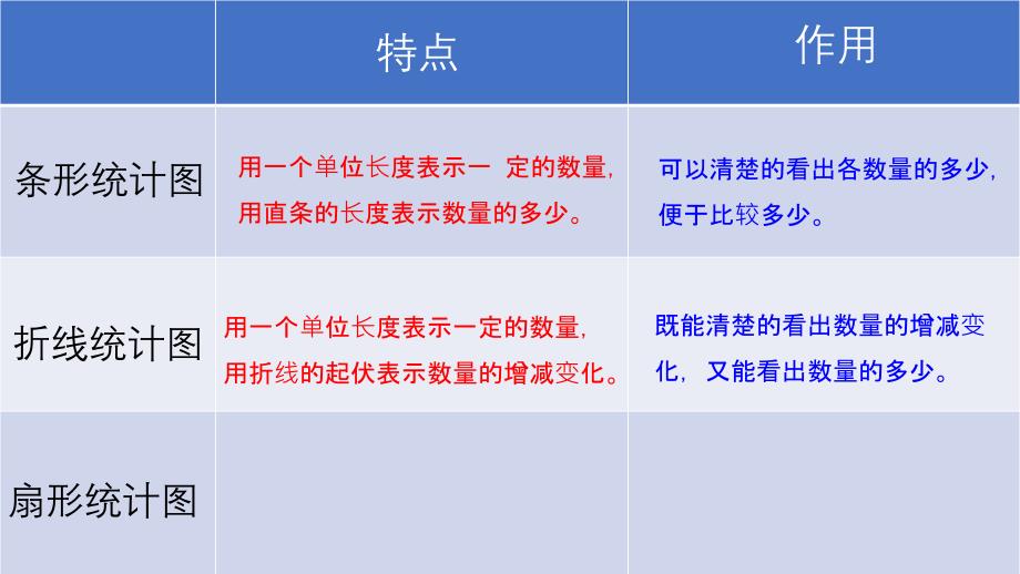 新北师大版六年级数学下册《复习--统计》ppt课件_第4页