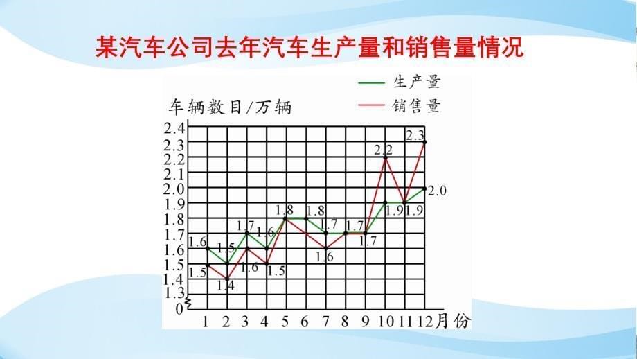 新北师大版六年级数学下册《复习--统计》ppt课件_第5页