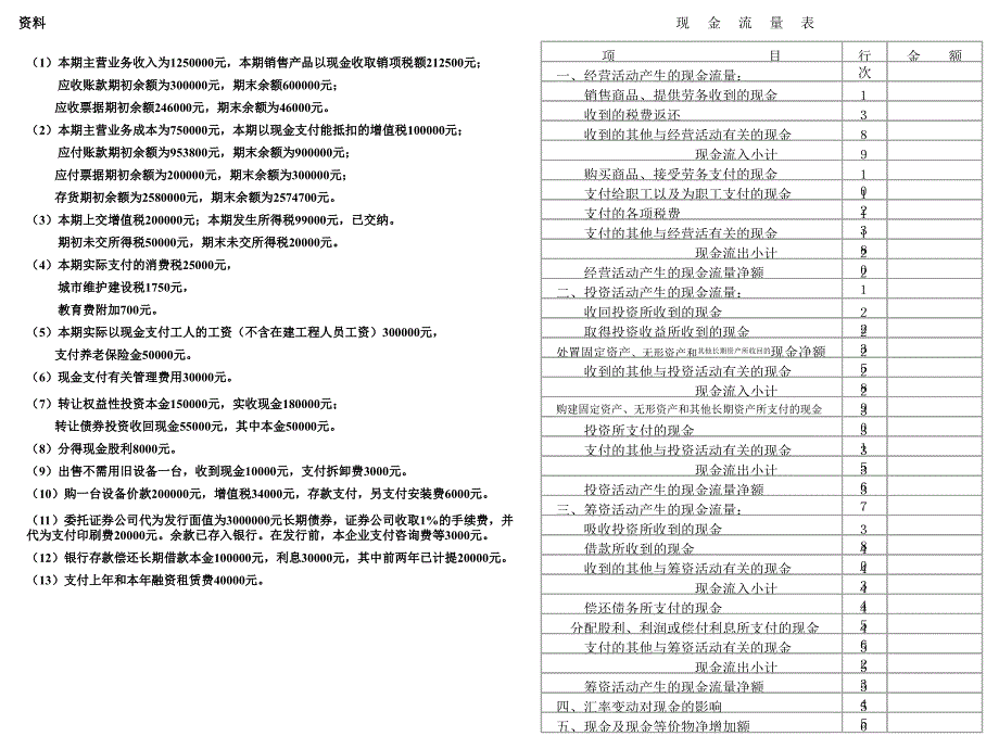 一个完整的现金流量表实例_第1页