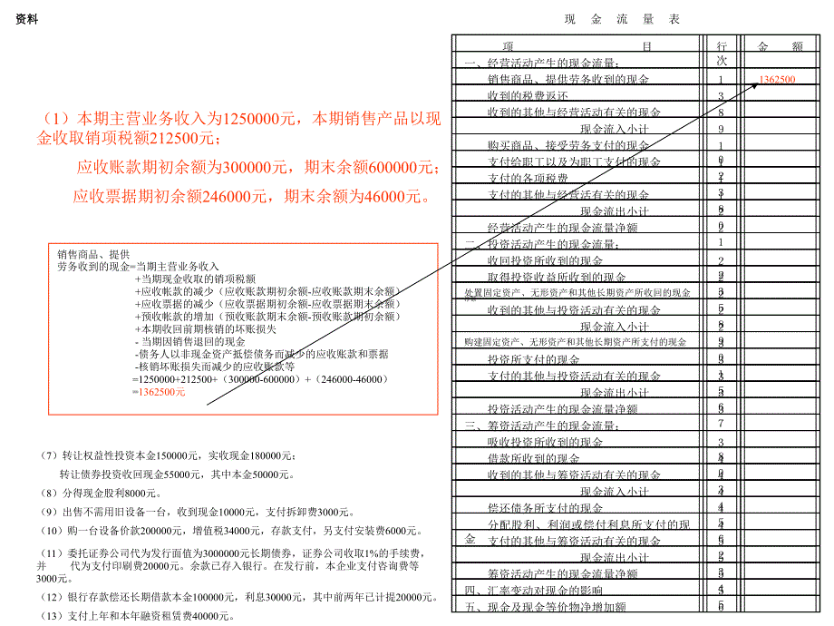 一个完整的现金流量表实例_第2页