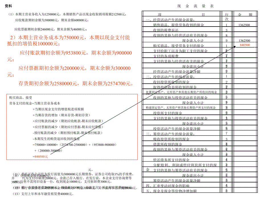 一个完整的现金流量表实例_第3页