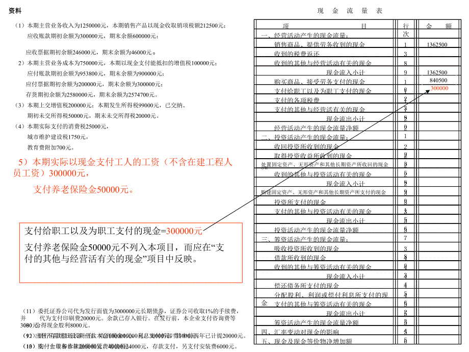 一个完整的现金流量表实例_第4页