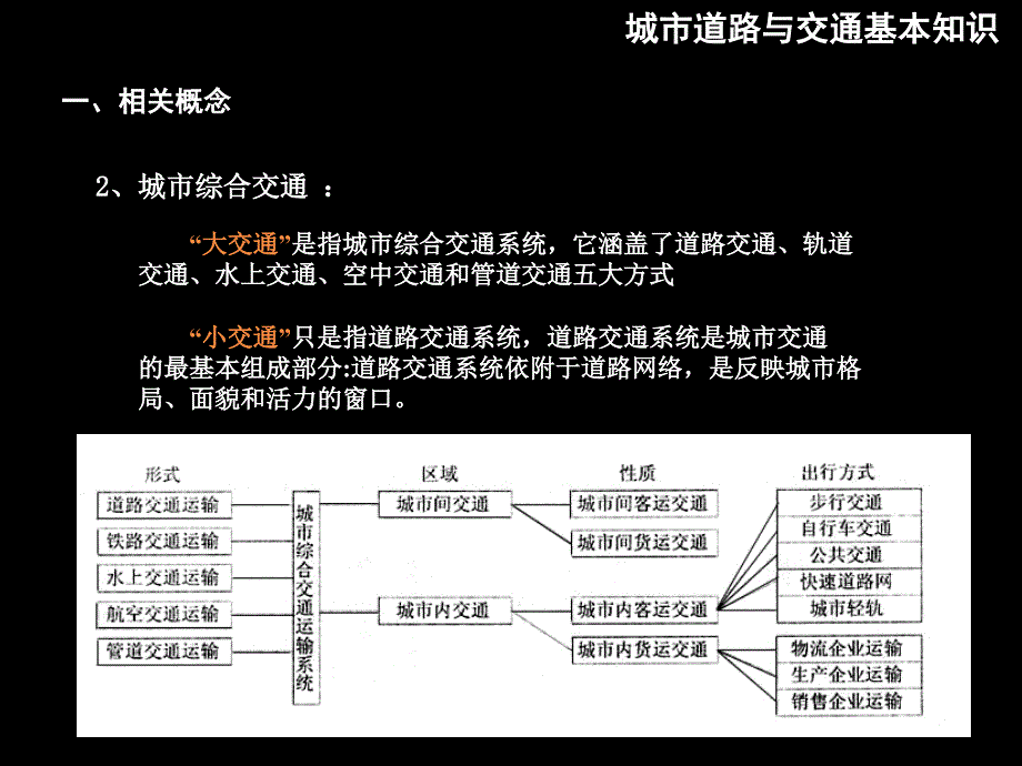 东南大学建筑学课件城市道路交通专题一基本知识_第4页