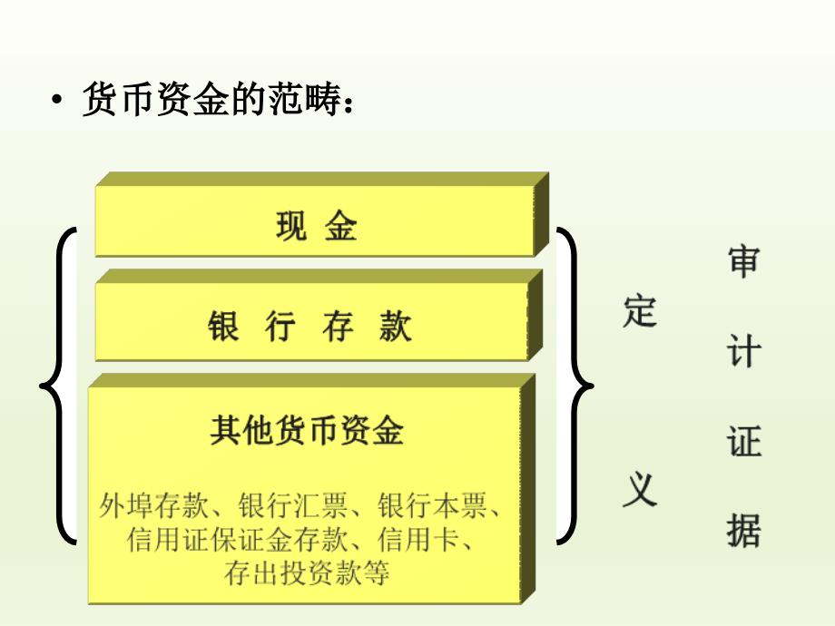 审计学基础资产审计_第3页