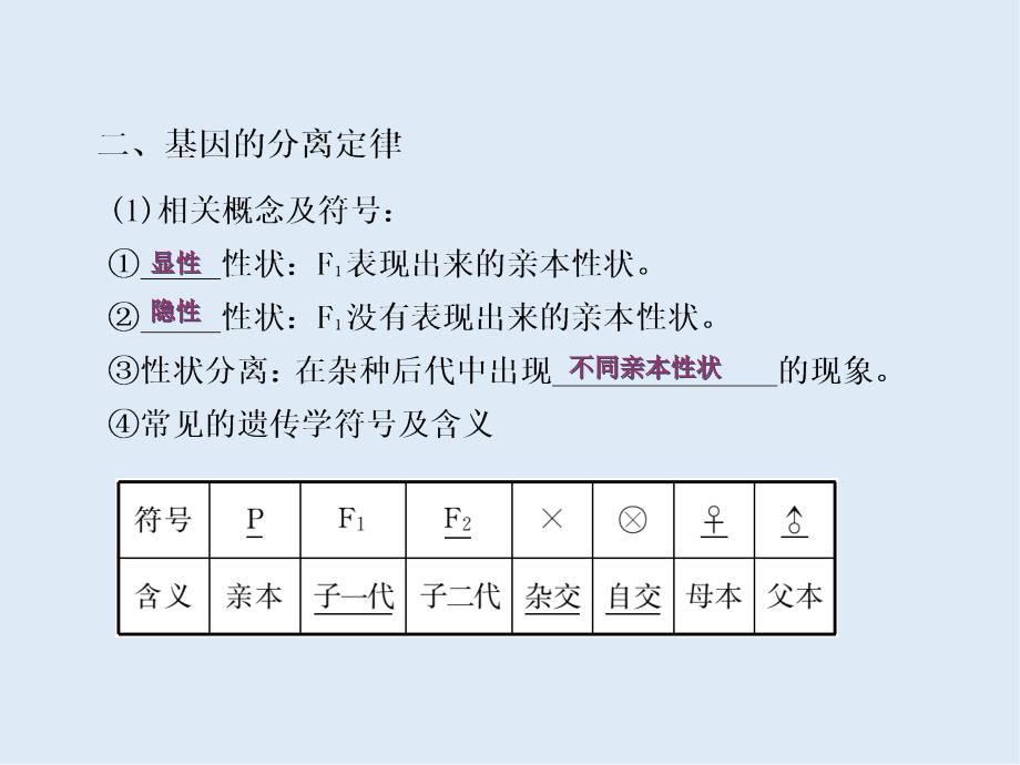 高一生物苏教版必修二课件：第三章 第一节 基因的分离定律_第4页