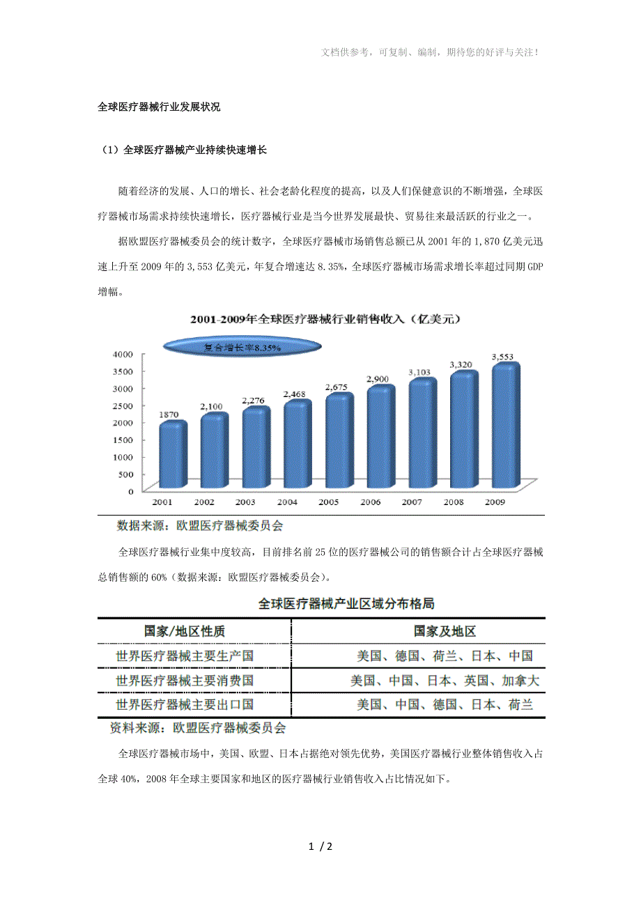 全球医疗器械行业发展状况_第1页