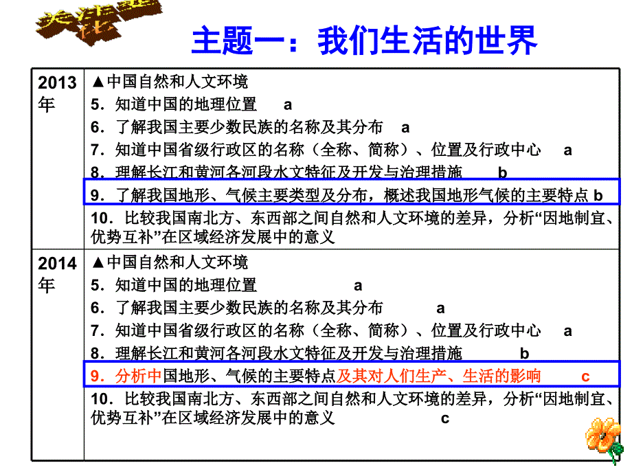 中考社会思品考试说明解读与复习策略_第2页