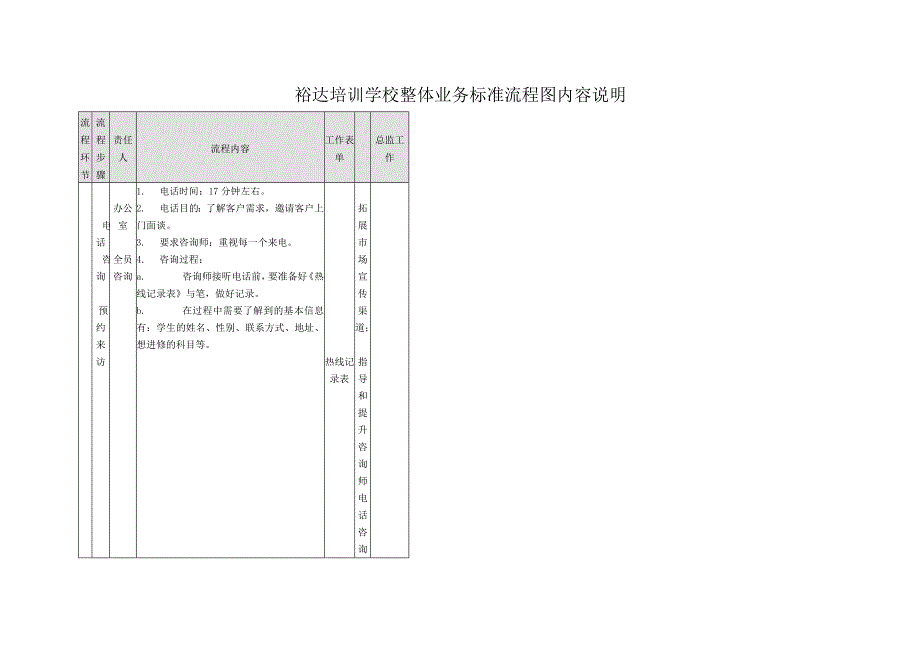 辅导培训学校整体业务标准流程图(经典)_第1页