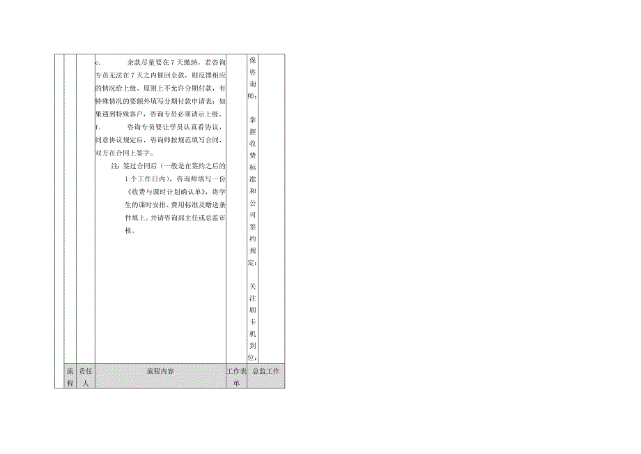 辅导培训学校整体业务标准流程图(经典)_第3页