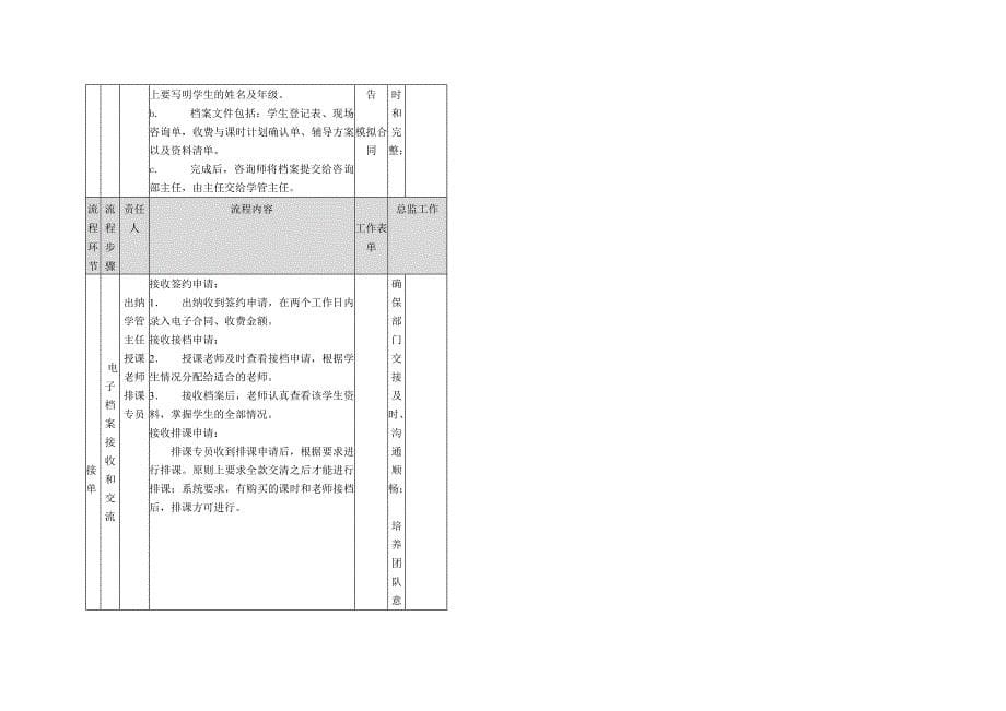 辅导培训学校整体业务标准流程图(经典)_第5页