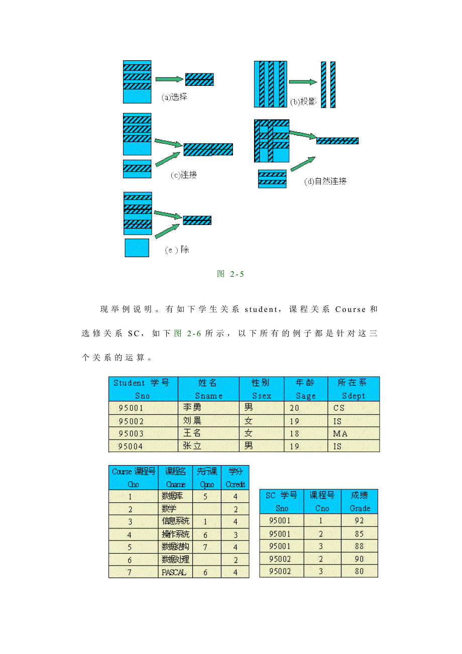 2.4.2 选择、投影和连接运算_第2页