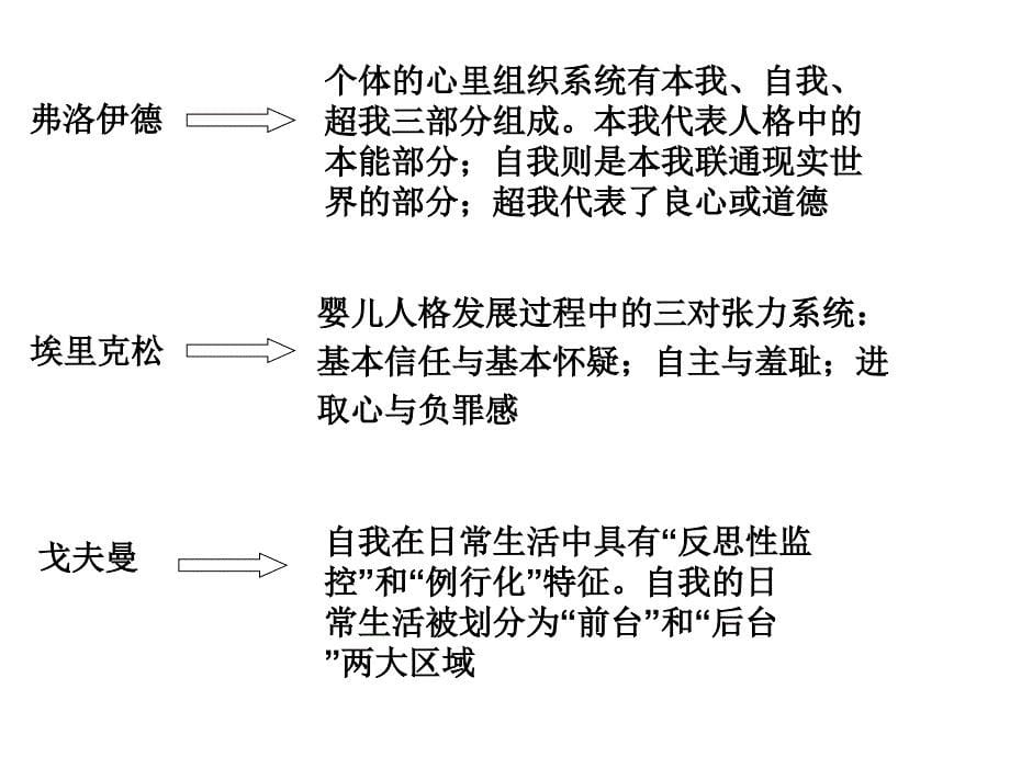 现代性与自我认同.ppt_第5页