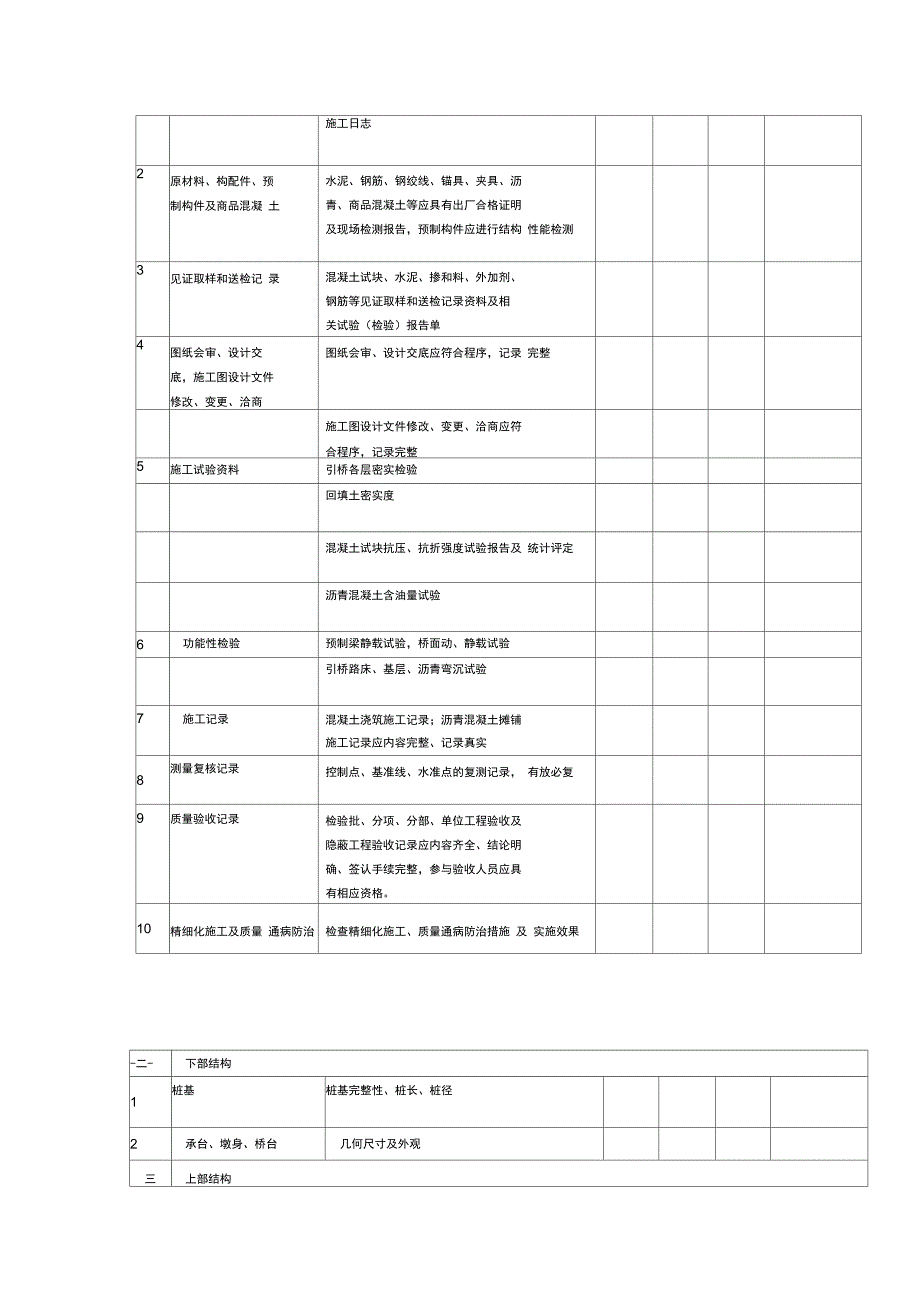 市政工程实体质量检查表_第4页