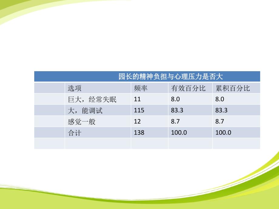 提高管理艺术做智慧的园长ok_第4页