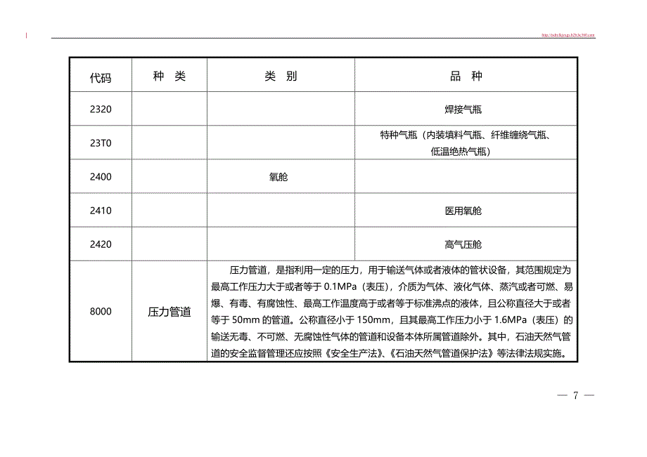 新修订特种设备目录-国家质检总局2014.114号文.doc_第4页