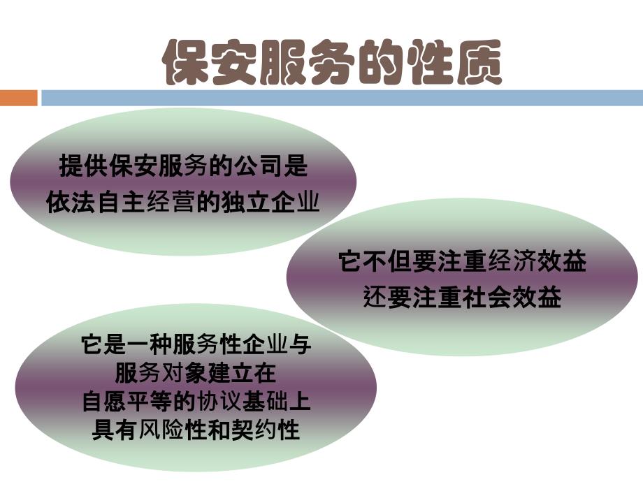 保安员职业技能培训ppt课件_第4页