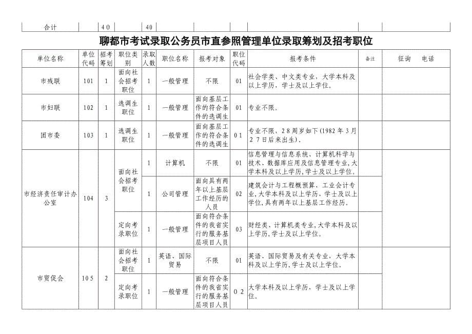 聊城市考试录用公务员职位表_第5页