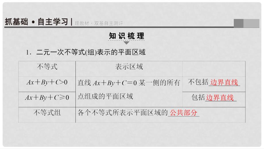 高考数学一轮复习 第6章 不等式及其证明 第2节 二元一次不等式(组)与简单的线性规划问题课件_第2页