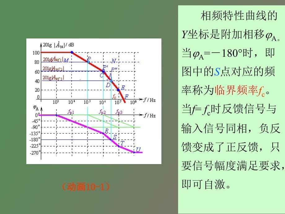 负反馈放大电路的稳定性分析及频率补偿_第5页