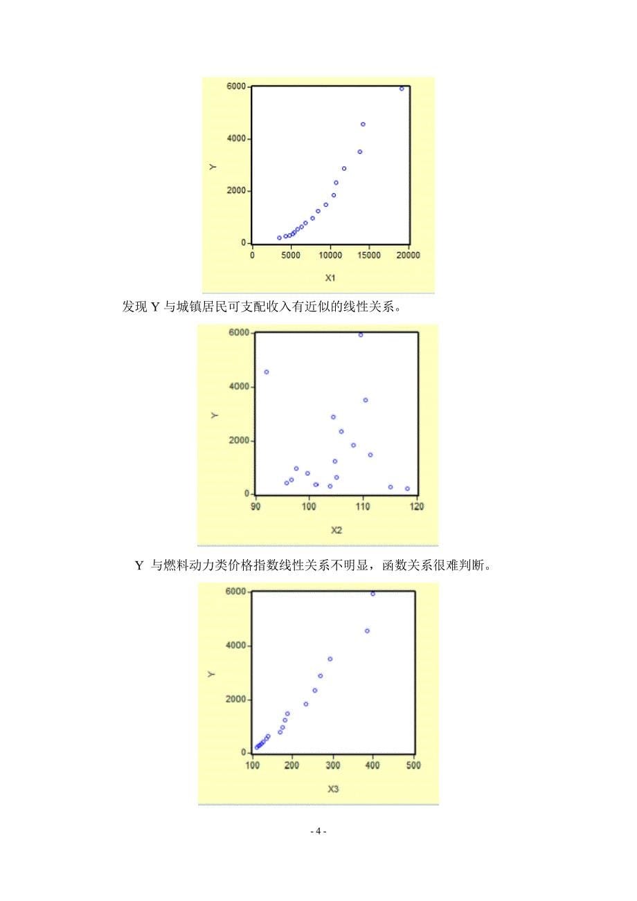 计量经济学课程论文私人汽车消费影响因素分析_第5页