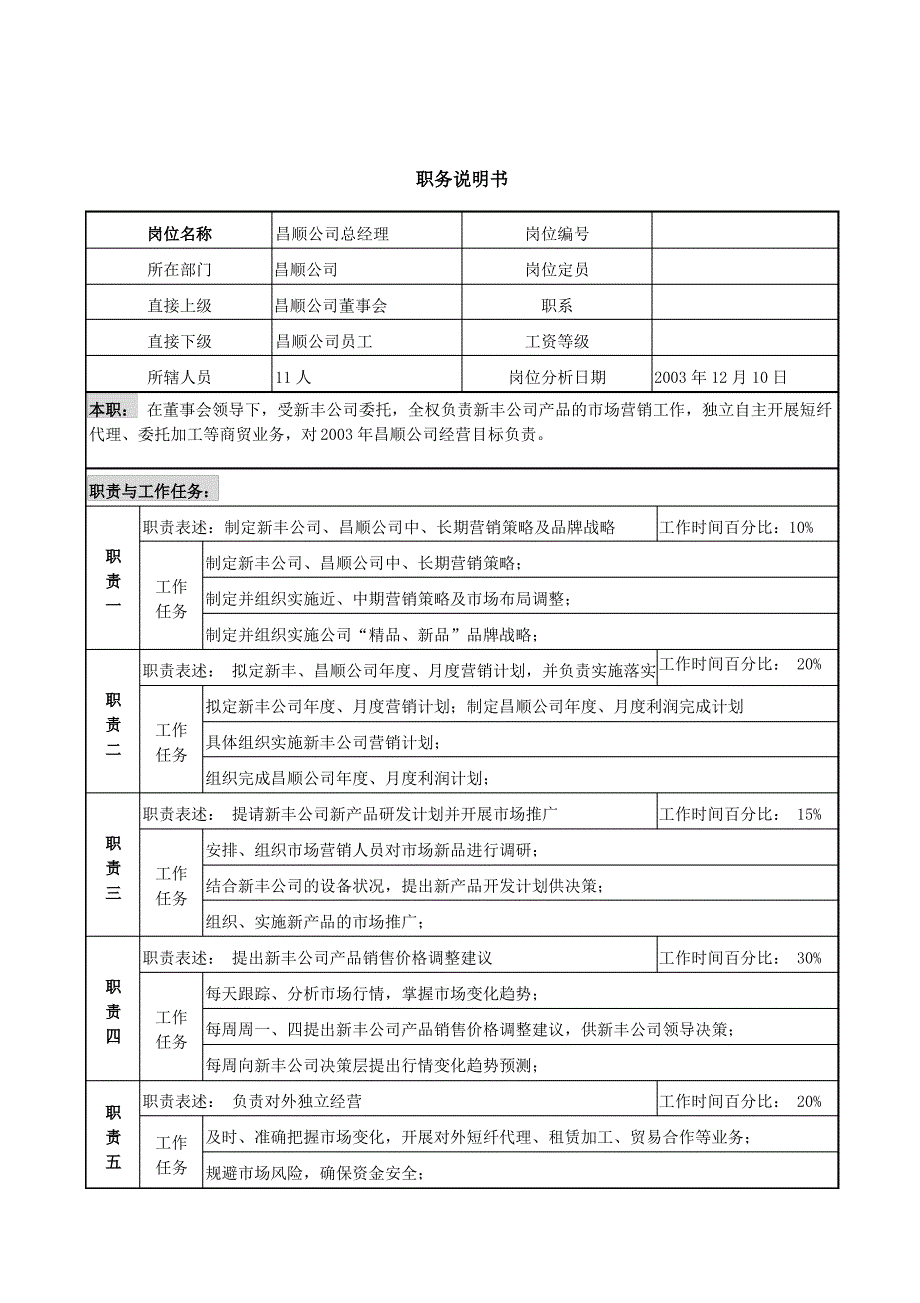 某咨询管理咨询公司新丰化纤项目组昌顺公司总经理职务说明书_第1页