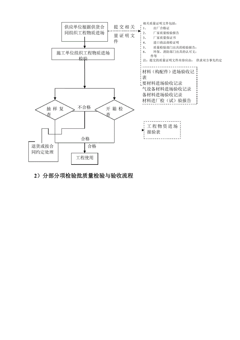 质量管理体系及措施70597_第4页