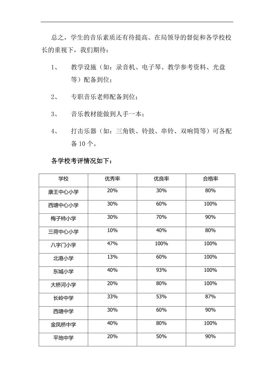 考评总结文档.docx_第3页